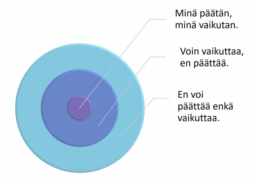 Pidätkö kiinni siitä, mihin et voi vaikuttaa?